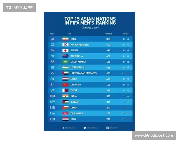 2023年FIFA国际足联排名完整版分析及各国表现总结 2023年FIFA国际足联排名完整版分析及各国表现总结